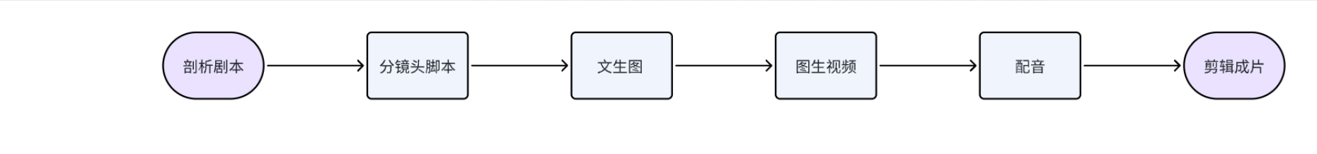 教你用豆包AI，即梦AI制作AI动漫超详细保姆级教程