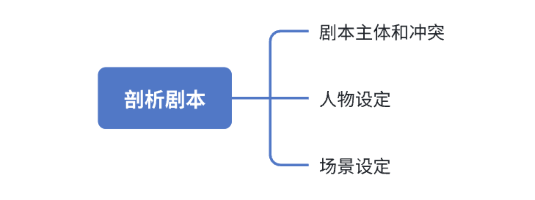 教你用豆包AI，即梦AI制作AI动漫超详细保姆级教程