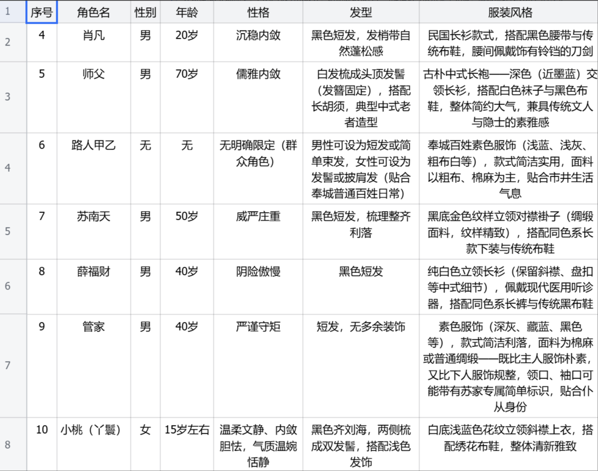 教你用豆包AI，即梦AI制作AI动漫超详细保姆级教程