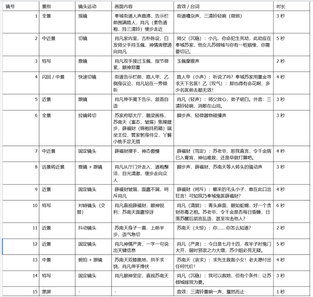 教你用豆包AI，即梦AI制作AI动漫超详细保姆级教程